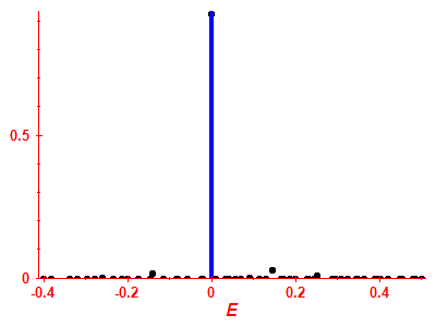 Strength function